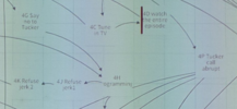 educational portion of official Bandersnatch choicemap in Twine