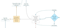 educational portion of Bandersnatch flowchart from IGN