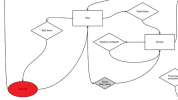 educational portion of Bandersnatch choicemap by madarasi012