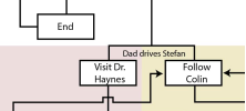 educational portion of Bandersnatch choicemap by kicos018