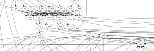 educational portion of Bandersnatch choicemap, disaster version, by Vladimir Panteleev