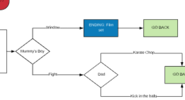 educational portion of Bandersnatch choicemap by Wogan May