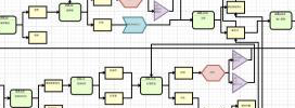 educational portion of Bandersnatch choicemap by deamwork