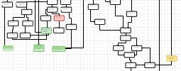 educational portion of despoiled Bandersnatch choicemap by Leon Hurley