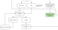 educational portion of Bandersnatch choicemap by Leon Hurley