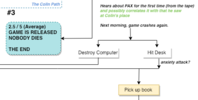 educational portion of Bandersnatch choicemap by pablo_alab