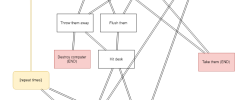 educational portion of Bandersnatch choicemap by turcois