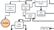 educational portion of Bandersnatch choicemap by bananatops