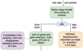 educational portion of Bandersnatch choicemap by Madra_ruax