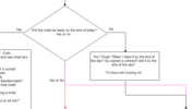 educational portion of Bandersnatch choicemap by EngineeringMySadness